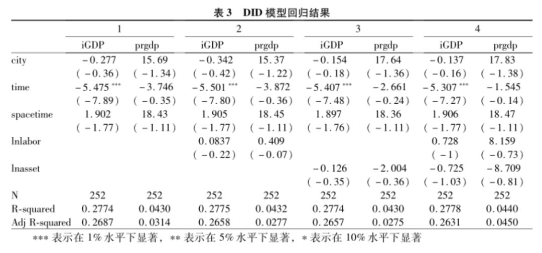 研究地区gdp增长有什么意义_疫情冲击不改经济向好态势 九成以上城市GDP增速回升 2020年上半年291个城市GDP数