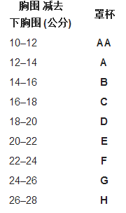 如何知道内衣尺码_内衣尺码对照表(3)