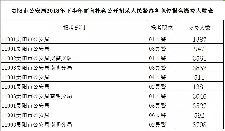 贵阳人口数_贵州人口最多的城市 贵阳连第二都排不上 但全省新增人口一半都