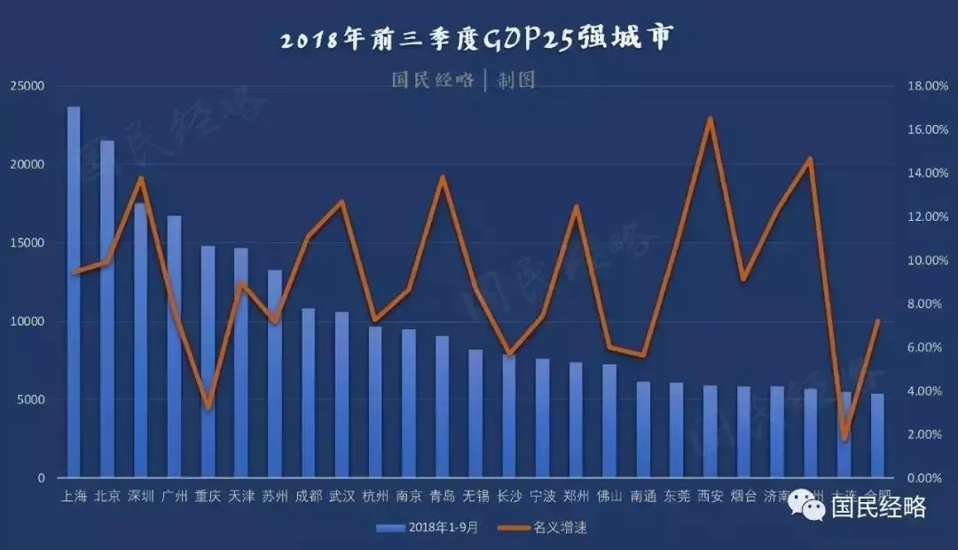 西安16年gdp