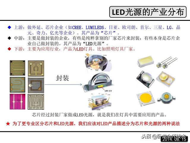 led是什么,看看这篇,详细介绍led的原理,结构,优缺点