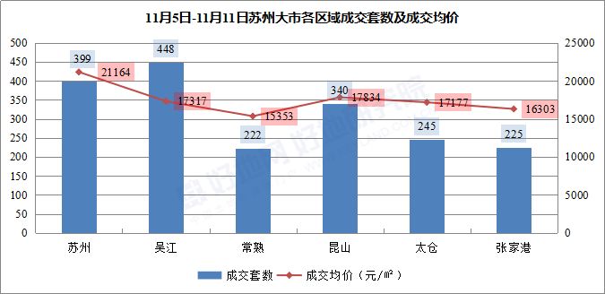 昆山太仓gdp和昆明gdp相比_命苦 昆山最冤的一个区(2)