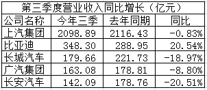 存货出售gdp