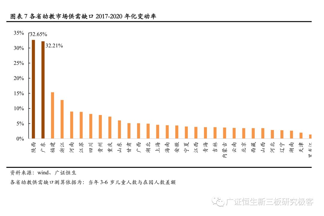 幼儿园人数覆盖人口率_幼儿园人口普查图片