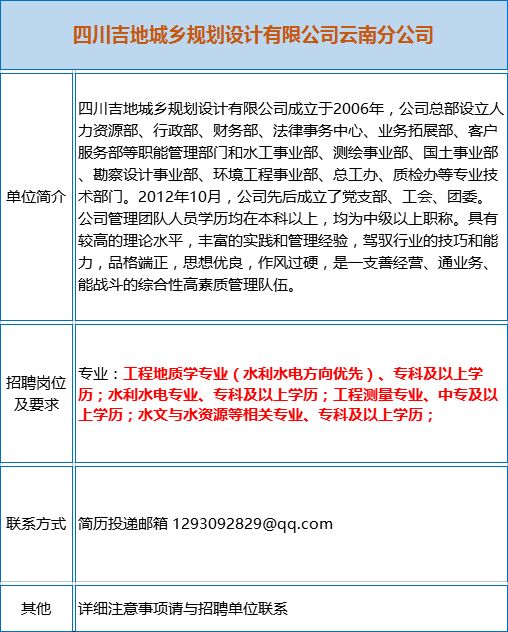 矿业招聘信息_招聘信息 紫金矿业2022届金榜生全球招聘网申启动