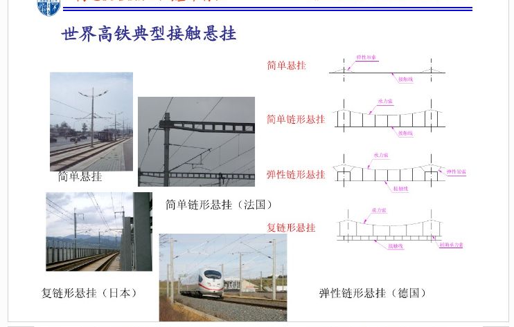 高速铁路接触网的基本特性
