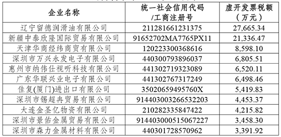 全国人口失信_失信人口身份证(2)