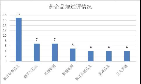 恒瑞与扬子江gdp_最新世界药企排名TOP1000出炉,恒瑞领军中国药企突围迅猛(3)