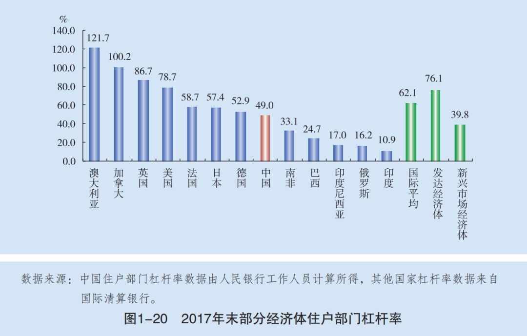 2021房地产占gdp(3)