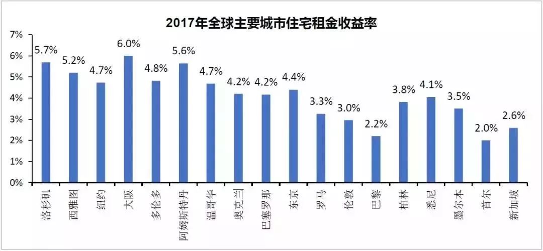 证券收入为什么不计入GDP_2014年证券投资分析考试要点解析 第三章(3)