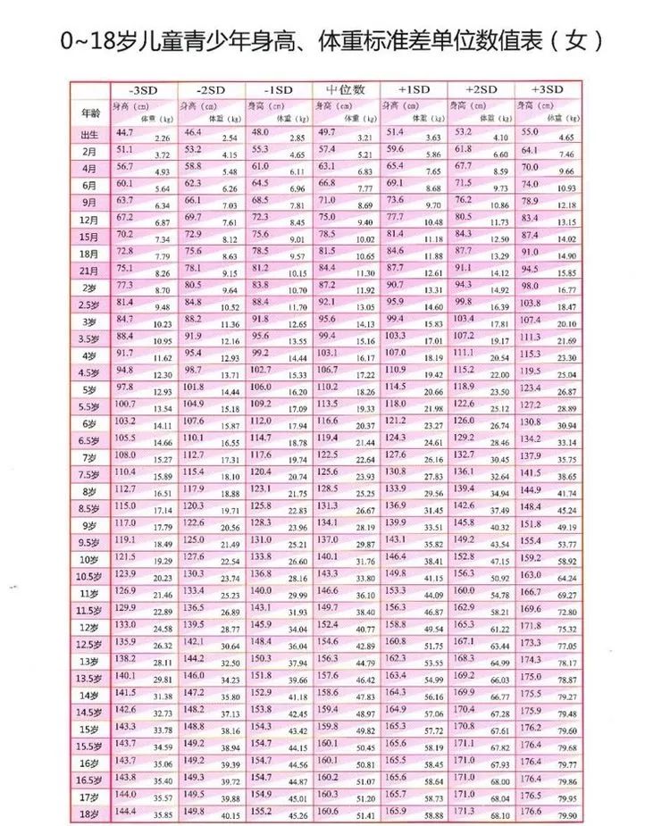 绍兴市儿童生长发育专家徐金亮主任提到需要做到以下几点