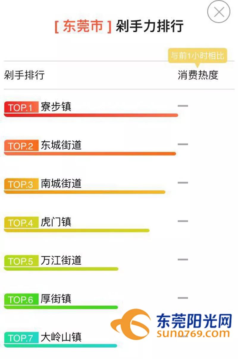 东莞人口最多的镇2021_中国最有骨气的镇,曾顽强抗衡英国殖民者,危难时刻挽救(2)