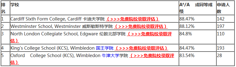 低龄留学圣地，2018最好的私立学校卡迪夫学院，A