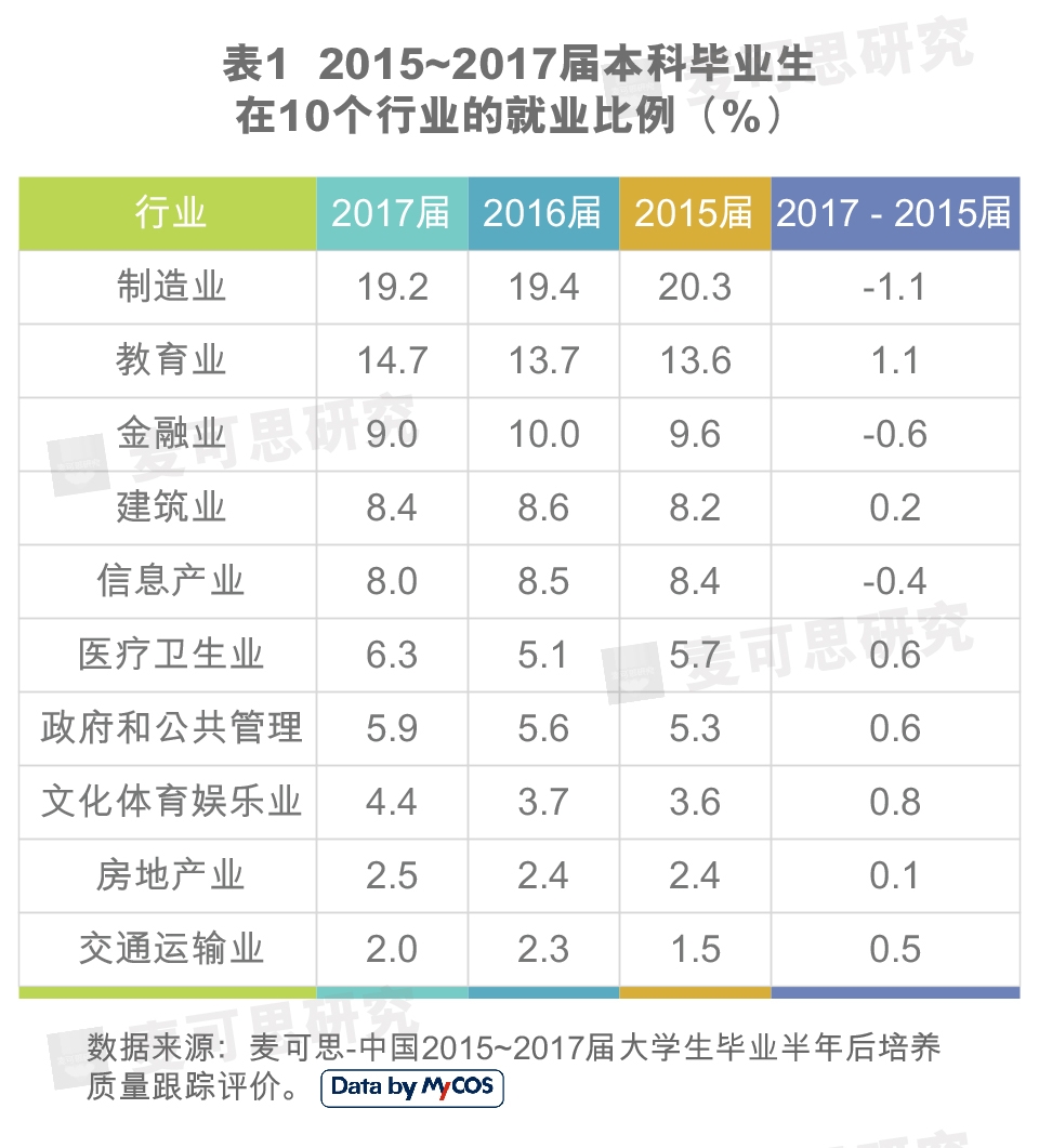 GDP高为企业提供什么条件_GDP最高的10座城市出炉有哪些(3)