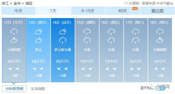 雨水在路上这周金华天气是这样的