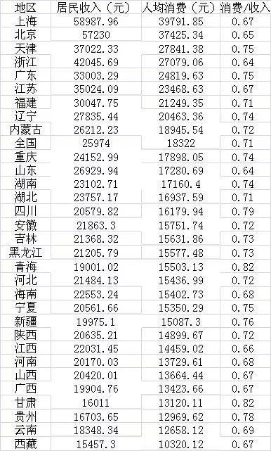 贵州甘肃经济总量_甘肃各市经济发展排名(3)