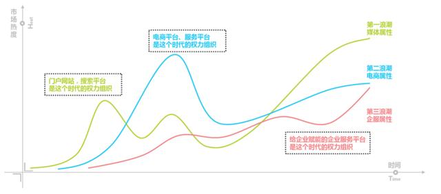 人口增量是指_速度增量到底指什么(3)