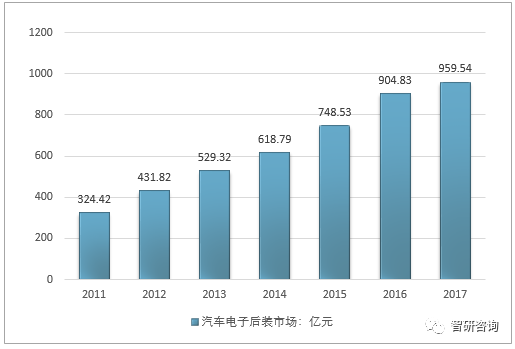 国内电商gdp急速增长的原因_中国gdp增长图