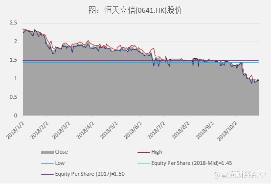 上饶GDP被严重低估_分享经济所致消费或被低估 GDP核算有望改革(3)