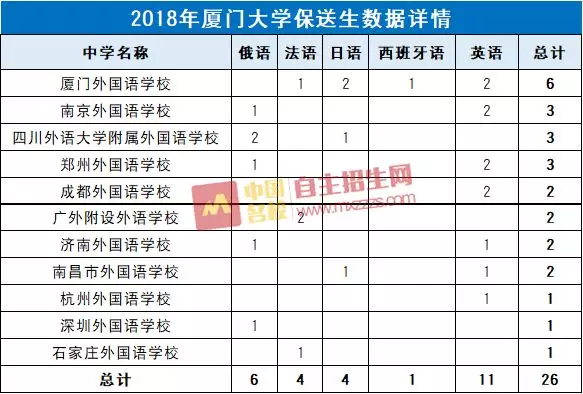 英文人口数_人口普查