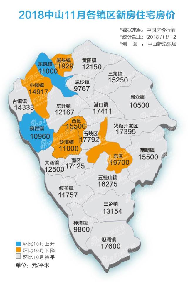 最新中山24镇区房价地图出炉!