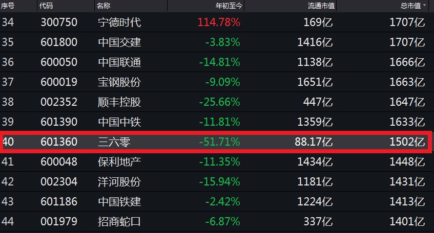 上帝也阻挡不了马云双11天猫半天1500亿秒杀99a股公司市值