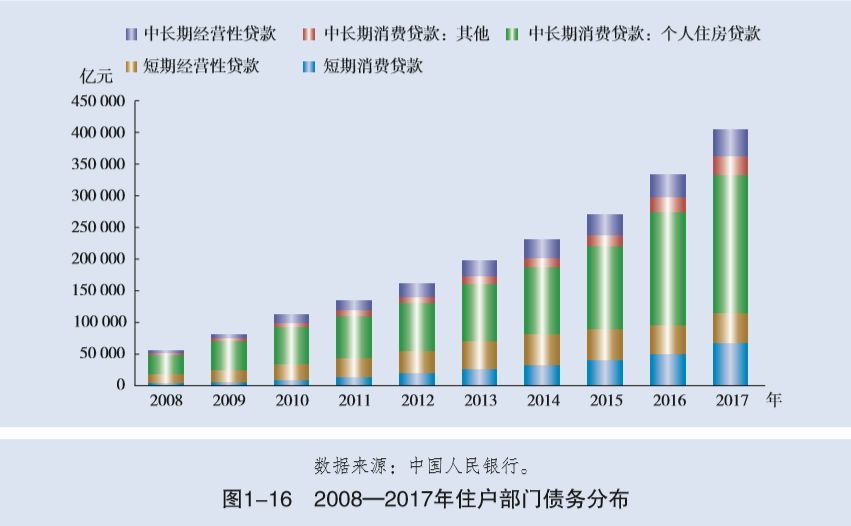 gdp是用钱衡量的吗_管涛 中国财富管理的新动能(2)