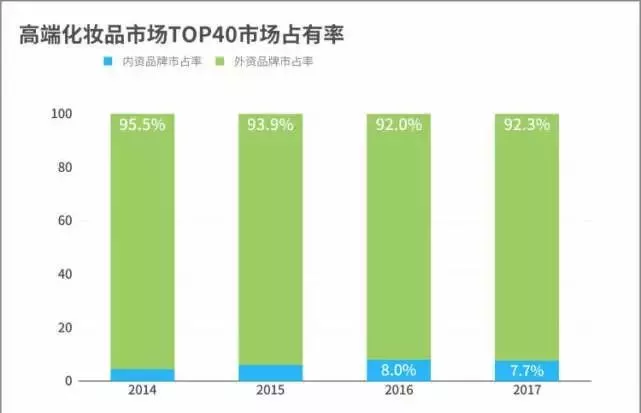 化妆品上的gdp_Sunchn上城网络 在线售卖系统 企业独立商城系统 手机微信商城系统