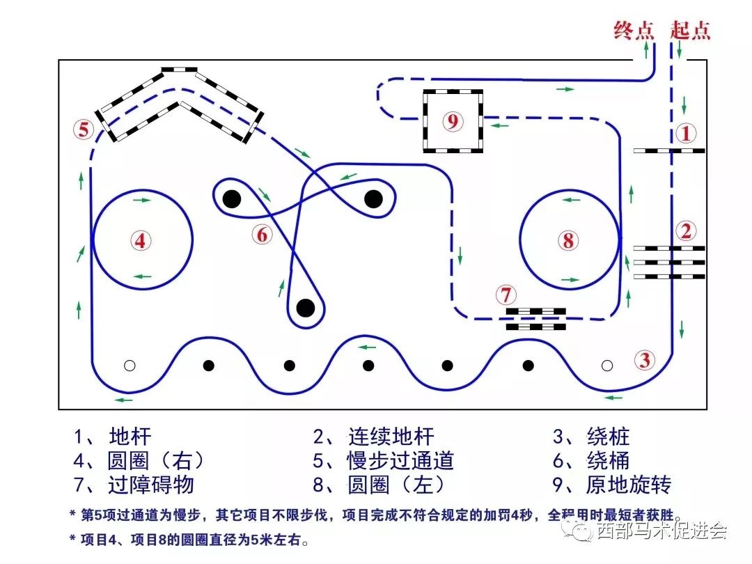 赛事公告(徐州站)|青少年马术邀请赛(障碍赛 西部绕桶