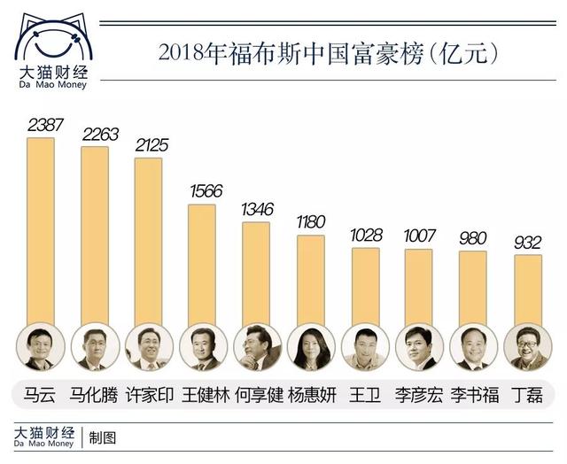 中国亿万富翁的几大流派:原来他们是靠这个发达的_富豪榜