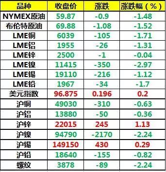 越南币GDP(2)