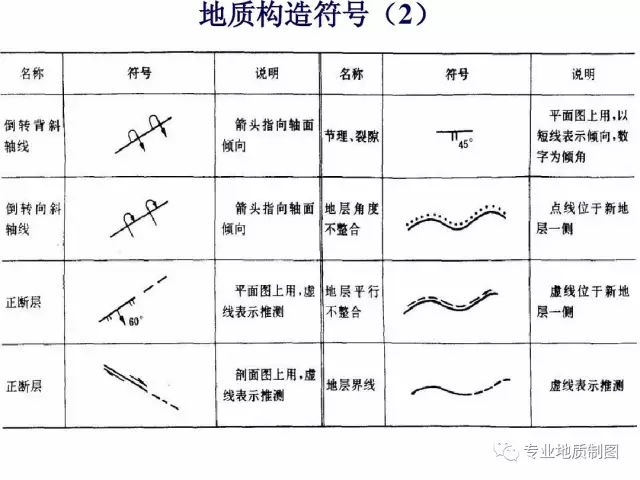 背斜地質