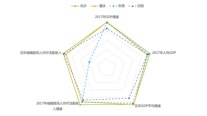 沈阳五年的gdp多少_中国城市gdp排名介绍 2018年第一季度gdp排名