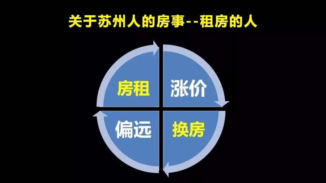 申请公租房后添人口了要等多久可以换房(2)