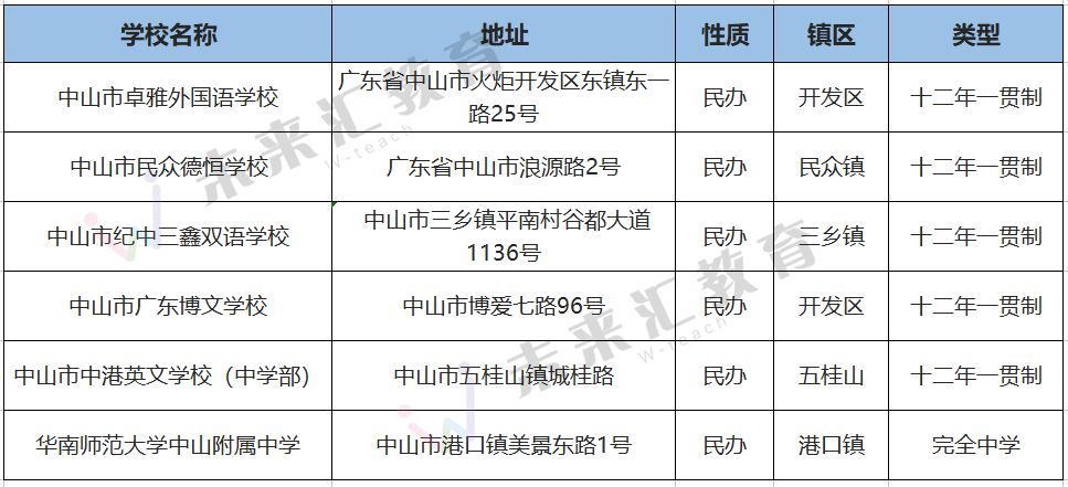 石岐人口_石岐总部经济区只需3年建设期,500亿大手笔投资