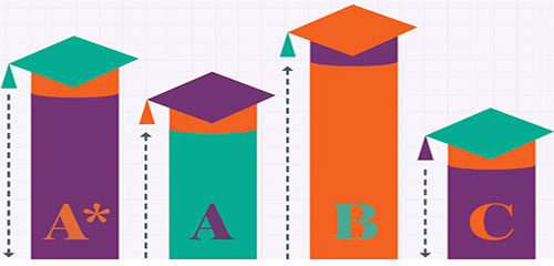 低龄留学圣地，2018最好的私立学校卡迪夫学院，A