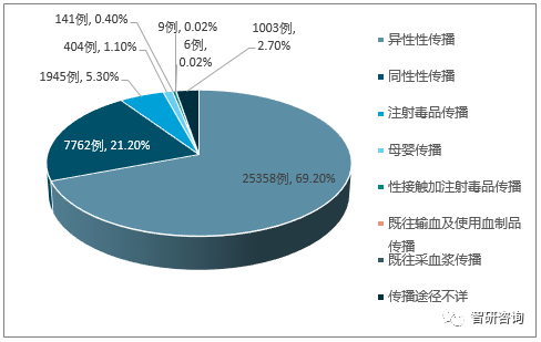 每月死亡人口_中国死亡人口折线图(2)