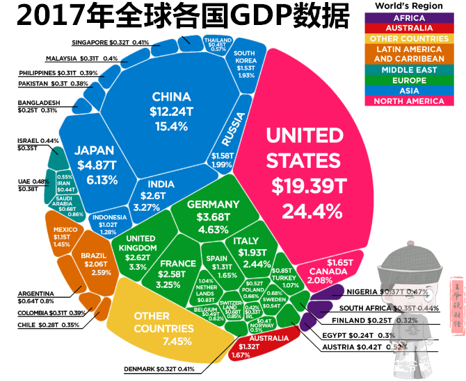 中国世界gdp排名_世界人均gdp排名图片