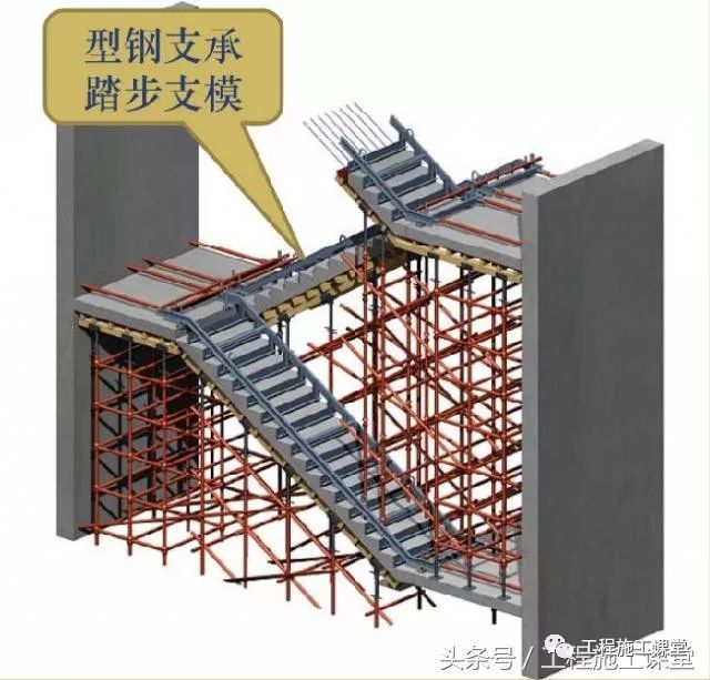 楼梯支模必须结合结构图和建筑图,注意相邻楼地面的建筑做法,以确定