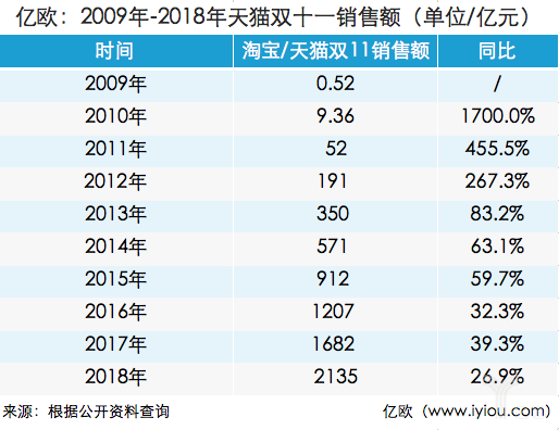 双十一的营业额算gdp么_2016淘宝天猫双十一销售额数据直播