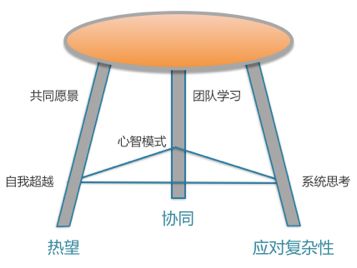 寒冬将至学习型组织是企业活下去的系统性解决方案