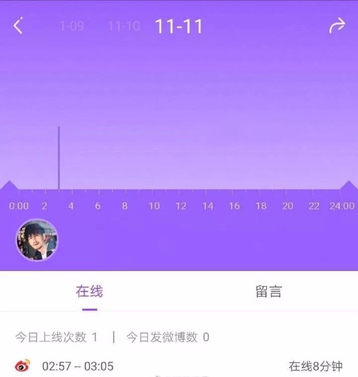 朱一龍白宇勤儉持家？半夜上線充半價微博會員？真的會過日子！ 娛樂 第4張