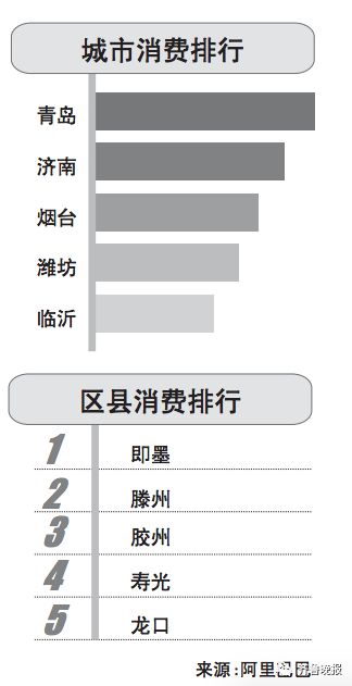 海尔gdp_产业情报 产业图谱 产业知识库(2)