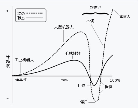 日本人口曲线图_世界人口增长曲线图(2)