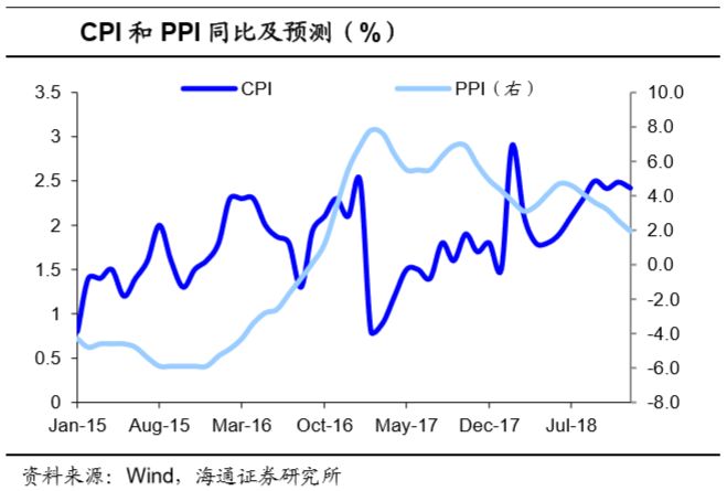 gdp平减指数减轻通胀压力_兴业 去库存拖累美国3季度GDP下滑(3)