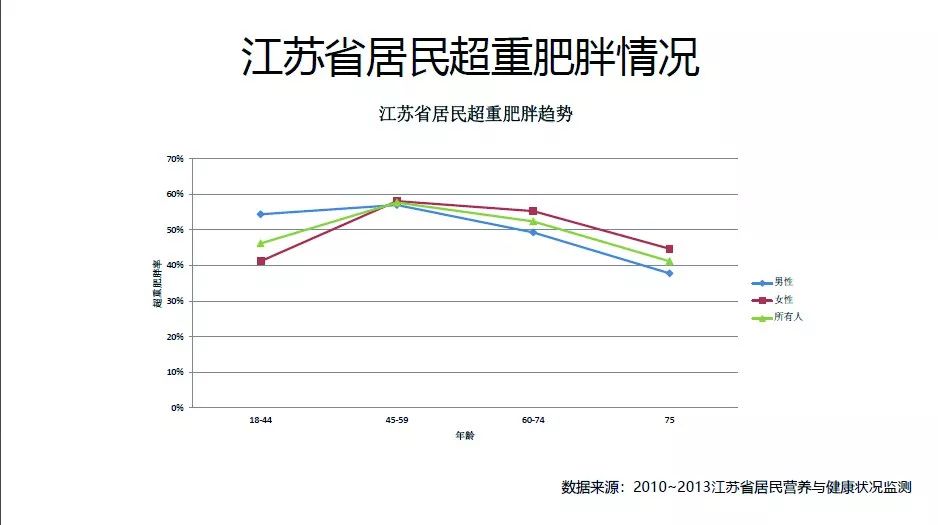 江苏人口多少_如果把美国的人口都放到中国你会怎么放(2)