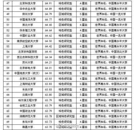 2018最新中國(guó)大學(xué)排行榜出爐 第一名果然是它