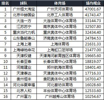 流浪人口 数量(3)