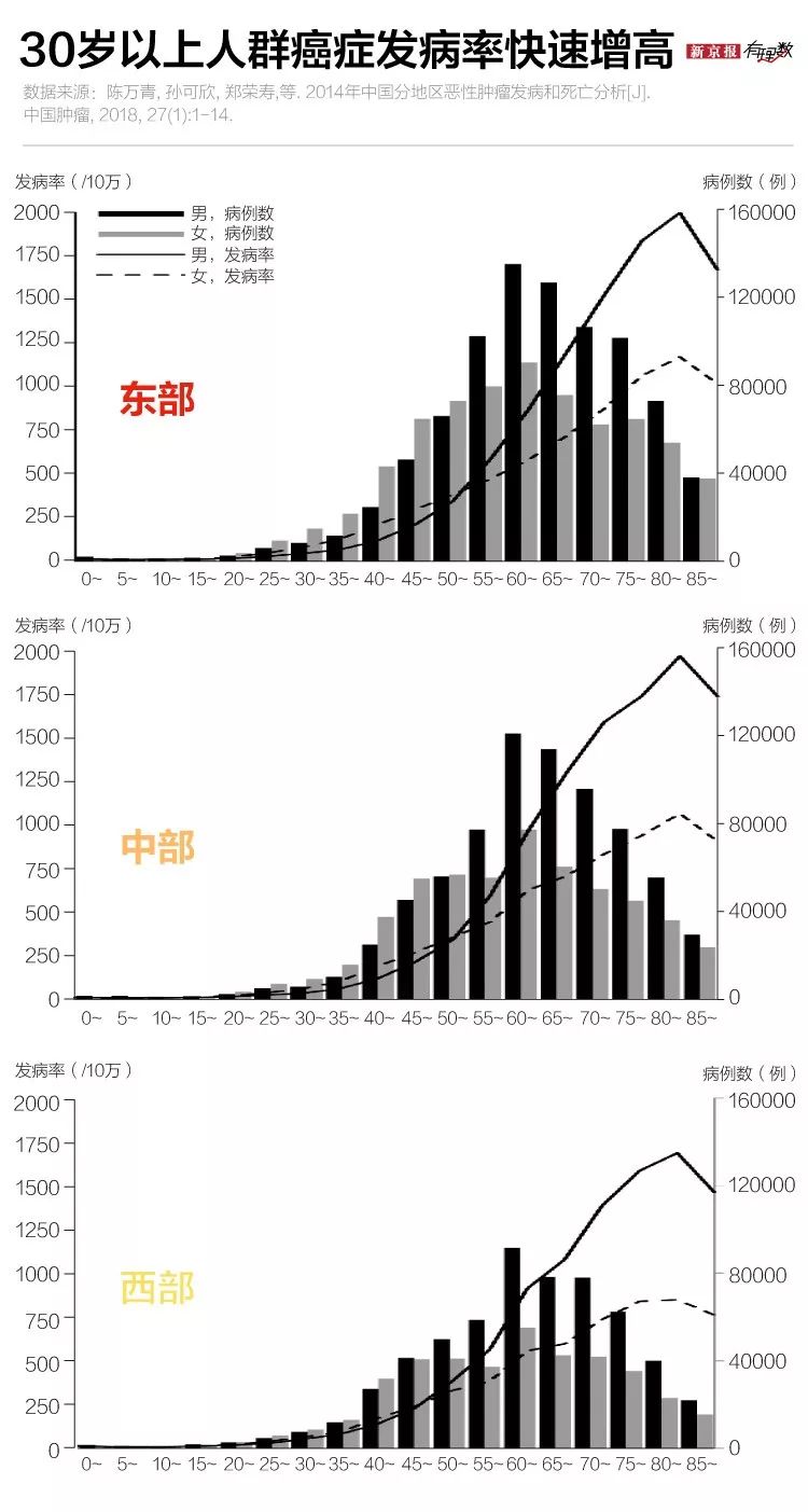 中年人口数_人口普查(3)