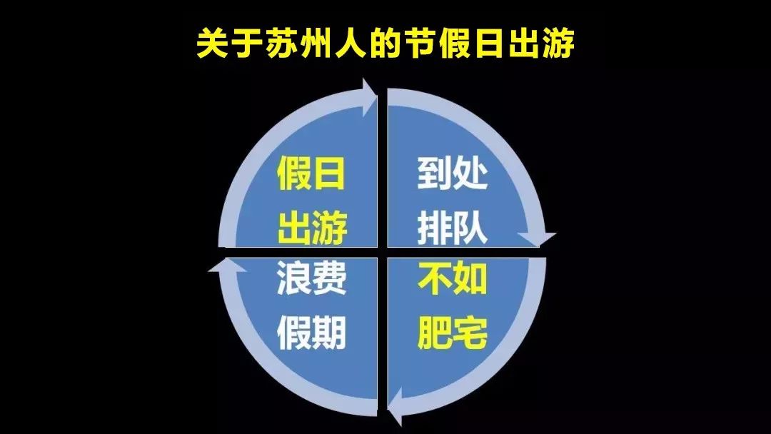 苏州外来人口怎么越来越少_苏州人口分布图(2)